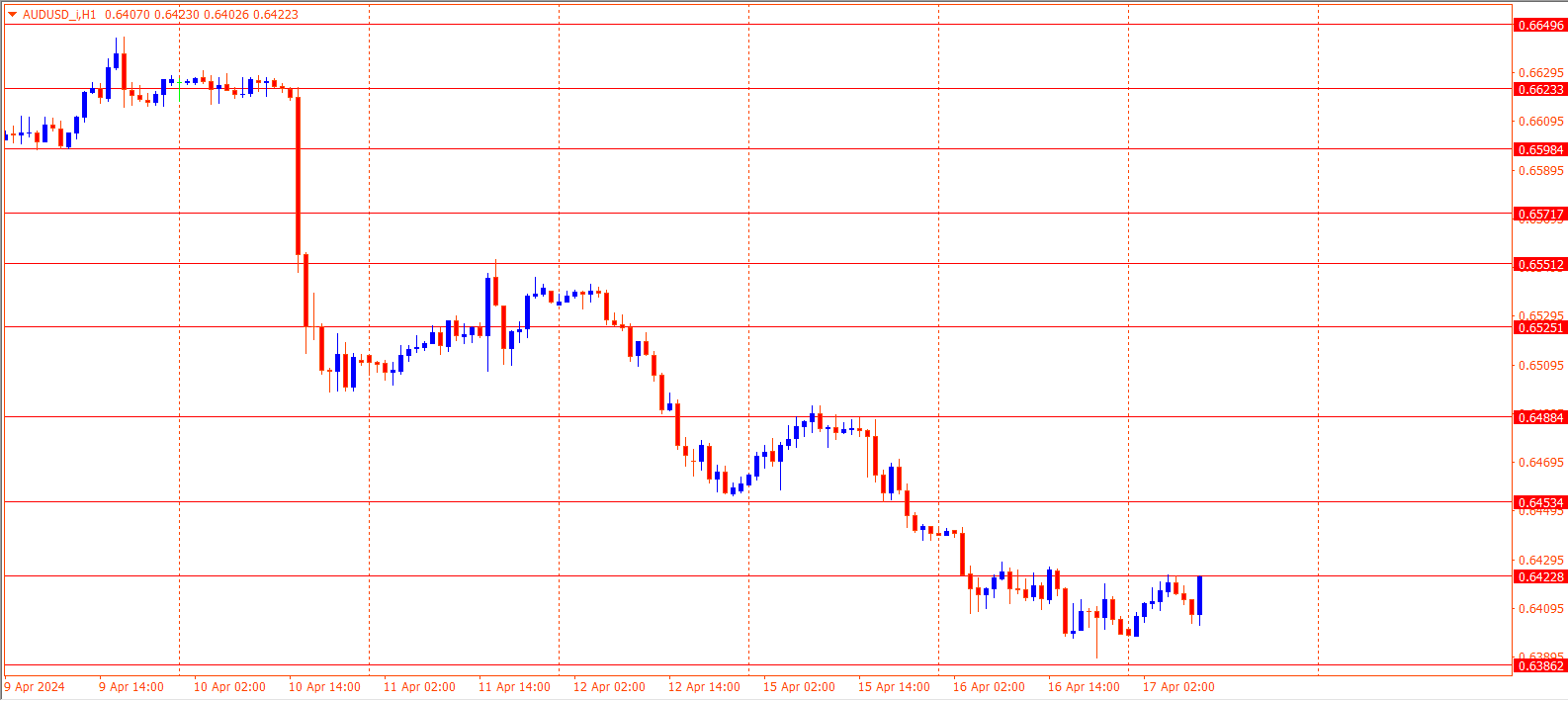 AUDUSD